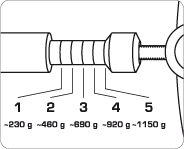 Illustration of the scale marking of the spring balance of the base ring of PeniMaster PRO