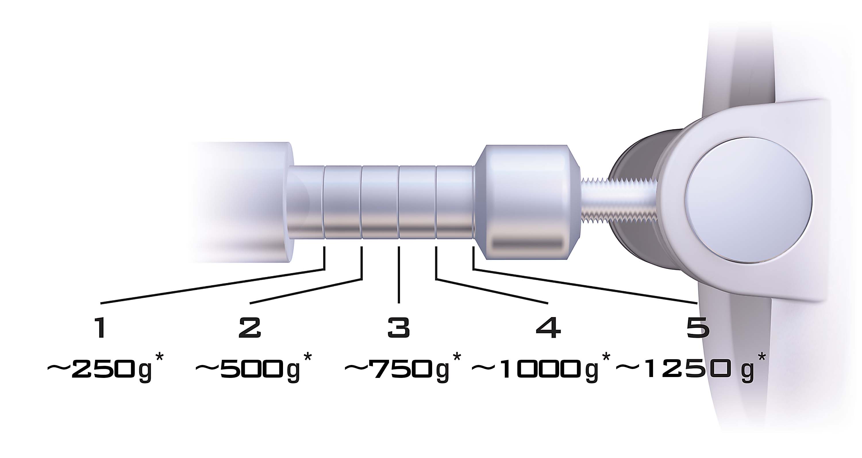 alt="Explanation of the process of reading the scale of the pulling force indicator of the base ring"
